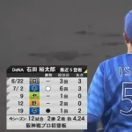 三浦監督「差を縮めていくには普通にやっていたら駄目」→首位阪神に谷間先発で捨て試合