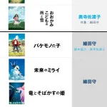 サマーウォーズの監督が脚本家クビにした結果ｗｗｗｗｗｗ