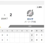 【朗報】北九州SBロッテ戦の引き分け、ここに来て滅茶苦茶効いてくる