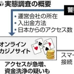 オンラインカジノ問題、「まあいいじゃん、そういうの」で何となく終了