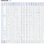 斎藤隆(36)「MLBに挑戦したい」野球ファン「思い出メジャーやろなぁ...」