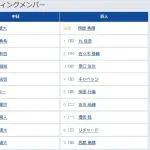 【中日対巨人14回戦】6（二） 吉川 尚輝　8（三） リチャード