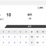 【2軍 日本ハムvs.楽天】4-10で敗北