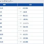 【阪神対広島16回戦】7（捕） 坂本 誠志郎　8（左） 熊谷 敬宥