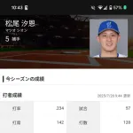 ベイスターズ松尾汐恩(21) .234 (128-30)3本 ops.632