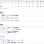 【試合結果】 7/29 中日 8-5 巨人 逆転勝ちで連敗ストップ!ボスラー岡林に一発!大野6勝目