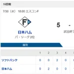 【勝利】ハムファン集合！