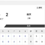 【2軍 日本ハムvs.楽天】9-2で勝利
