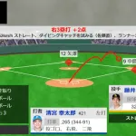 清宮、逆転タイムリースリーベースｗｗｗｗｗｗ