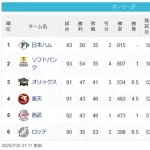 7/30終了　公=鷹======-檻====-鷲=猫======-鴎