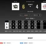 オリックス 6対4で勝利！！！後半戦初勝利に岸田監督「宮城に勝ちがついてよかった」