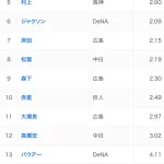 プロ野球、シーズン規定0点台のピッチャー誕生のピンチ