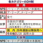 セ・リーグもDH制検討！　プロ野球の歴史動くか　意見交換は数年間