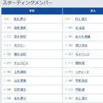 【中日対巨人16回戦】6(三) リチャード 7(捕) 甲斐 拓也