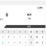 【2軍 日本ハムvs.楽天】5-8で敗北
