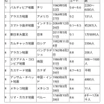 【朗報】たつき、見事予言を的中させたので許される