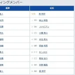 【阪神対広島18回戦】6(左) 中川 勇 7(捕) 榮枝 裕貴 8(遊) 熊谷 敬宥