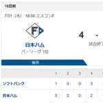 【敗北】ハムファン解散