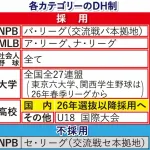 セ・リーグ「DH制導入します」