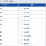 【ヤクルト対阪神14回戦】6(遊) 小幡 竜平 8(左) 熊谷 敬宥