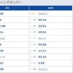 【巨人対DeNA14回戦】6(二) 中山 礼都 8(捕) 甲斐 拓也