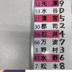新庄監督が異例の先発メンバー発表？！　日本ハムの大阪移動便が遅延　「スタメンの選手は空港で体動かしといてちょうだい」と投稿
