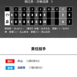 オリックス 日本ハムに4x-2で勝利！！！！片山ライクプロ初勝利！トンさんサヨナラホームラン！！！