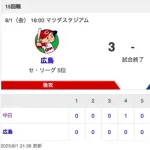 【試合結果】中日 1-3 広島 石伊タイムリー マラー5.2回2失点