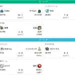 【朗報】プロ野球 点が入りまくる！！！！！