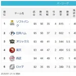 【パスレ】鷹=公=====-檻=====-鷲=猫=======-鴎【8/1】