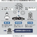 【悲報】花火大会のせい？真っ赤なポルシェに傷