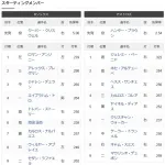 【朗報】 吉田正尚さん、今年もコーラの愛人枠でレギュラー待遇