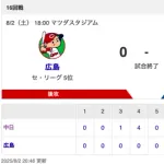 【試合結果】中日 6-0 広島 投打噛み合い快勝！細川の10号HRなどで6点を奪い宏斗が2安打完封勝利！！！