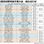 夏の甲子園第4試合開始時間18:45～wwwwwwwwwwwwwwwwwwwwwww