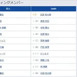 【巨人対DeNA16回戦】6(三) リチャード 8(二) 門脇 誠