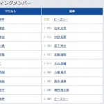 【ヤクルト対阪神16回戦】8（捕） 梅野 隆太郎