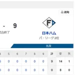 【2連勝】ハムファン集合！！