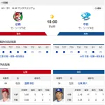 【ドラゴンズ実況】 8/3 中日 vs 広島(マツダ)18:00~ 先発:松葉 【中継:Jスポ1】