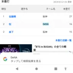 セ・リーグ打率1位近本　.287 wwwwwwwww