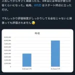 【画像】就活系YouTuber、年収を比較するグラフを公開し低収入絶望ｗｗｗｗｗ