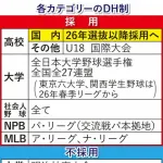 【野球】セ・リーグがDH導入、「大谷ルール」も採用へ　鈴木理事長「是非、子供たちは投げて打つことをやってもらいたい」