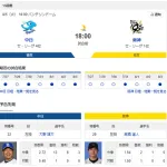 【ドラゴンズ実況】 8/5 中日 vs 阪神（バンテリンD）18:00~　先発：大野雄大【中継:TV愛知　Jスポ2　DAZN他】
