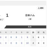 【2軍 ロッテvs.日本ハム】2-1で負け