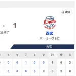 【3連勝】ハムファン集合！！！