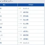 【巨人対ヤクルト14回戦】3（中） 若林 楽人　7（一） リチャード