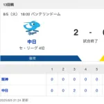【試合結果】中日 2-6 阪神 大野6回無失点 田中タイムリー