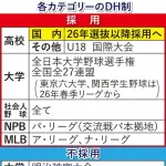 セ・リーグがDH導入、「大谷ルール」も採用へ　鈴木理事長「是非、子供たちは投げて打つことをやってもらいたい」