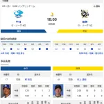 【ドラゴンズ実況】 8/6 中日 vs 阪神（バンテリンD）18:00~　先発：柳【中継:CBC　Jスポ2　DAZN他】