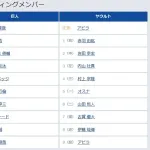 【巨人対ヤクルト15回戦】6（一） 大城 卓三