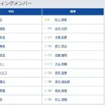 【中日対阪神14回戦】6（左） 高寺 望夢　8（遊） 熊谷 敬宥